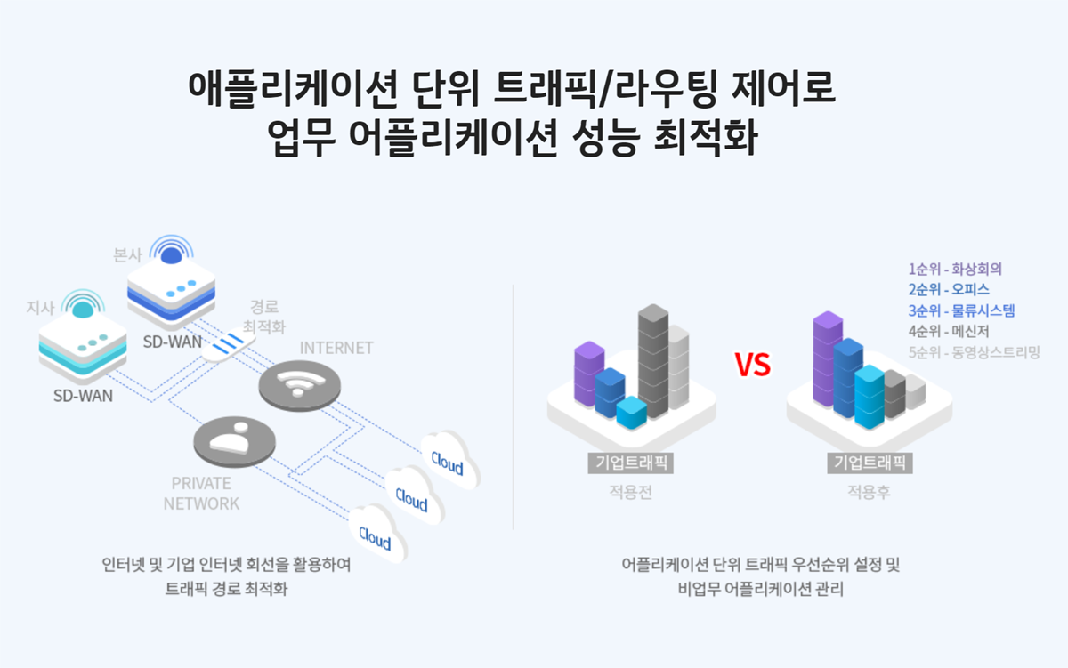 KT Flexline 기업 전용회선 인터넷 안내