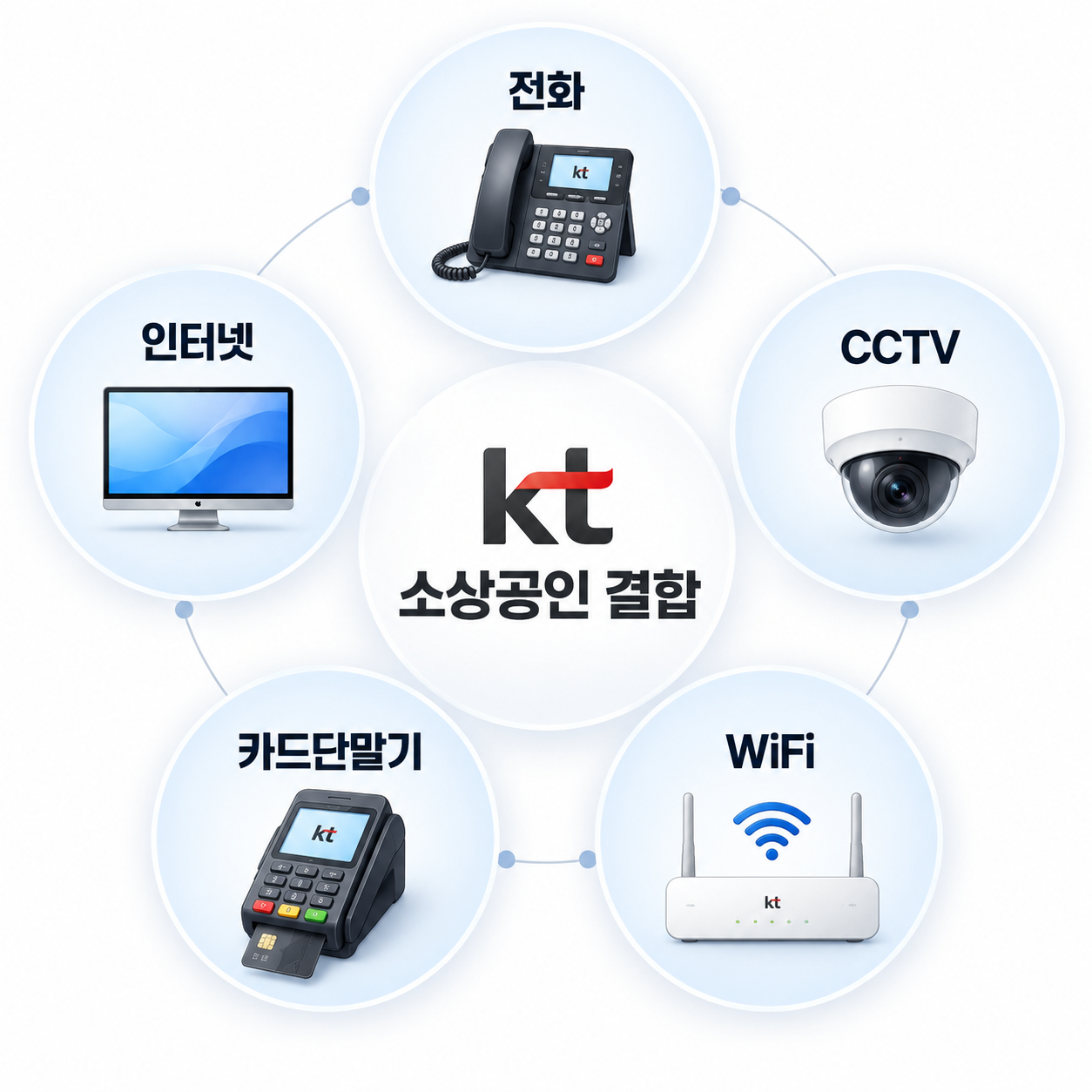 KT �һ���� ������Ű�� ���� �̹���